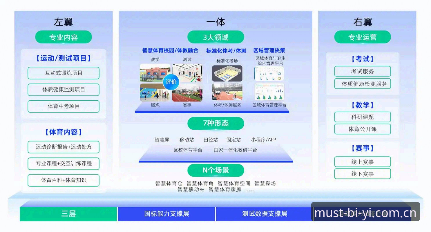 2026新版体育平台最新动态：必一体育官方平台功能升级与行业趋势解读
