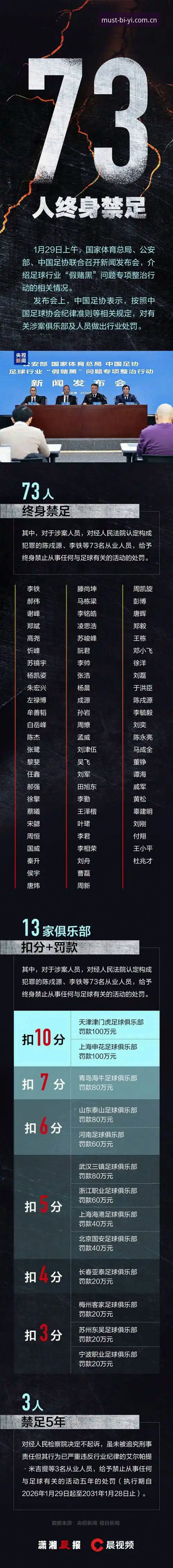 资深用户评球：从足协第三批禁足名单看行业乱象，必一体育平台观赛心得